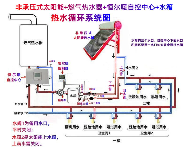 恒尔暖零冷水循环+增压智能控制套件，老房秒变五星级酒店热水体验，告别冷水等待与水压焦虑！